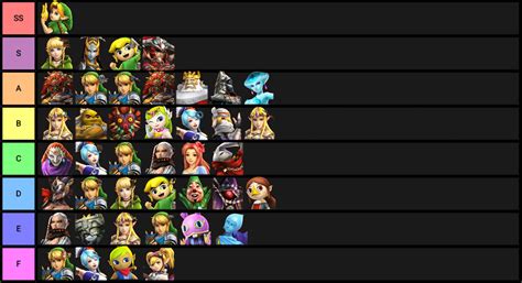Link and Zelda are the two most obvious choices, since they are the main stars of the franchise, but there are also other great characters you. . Hyrule warriors tier list